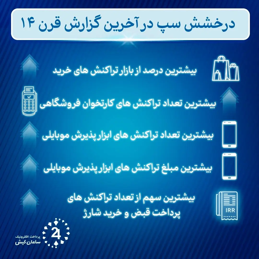 درخشش سپ در آخرین گزارش قرن 14