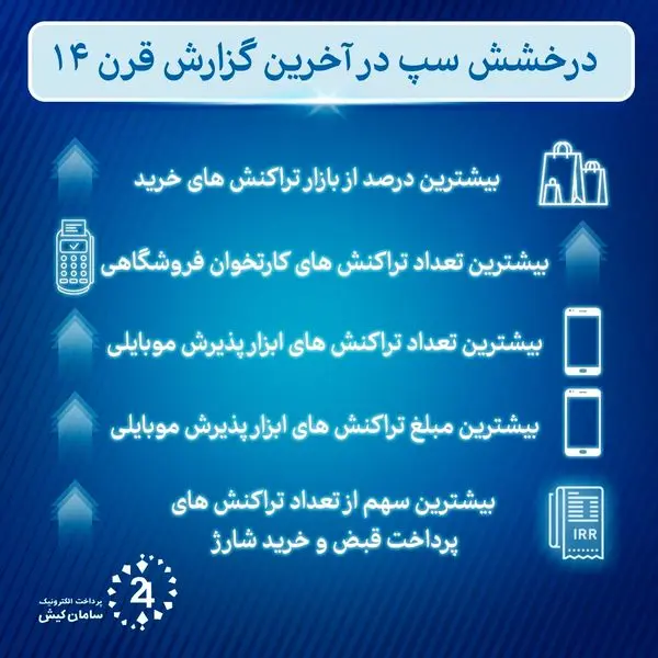درخشش سپ در آخرین گزارش قرن 14