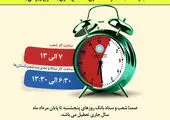 خرید بستۀ اینترنت با کیف پول دیجیتال، برای کاربران iOS هم ممکن شد