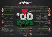 رییس جمعیت هلال احمر : صندوق مالی مشترک بین کشورها برای کمک رسانی به غزه تشکیل شود
