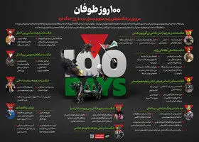 اکنون دستان رژیم صهیونیستی از کمترین دستاورد راهبردی خالی است


