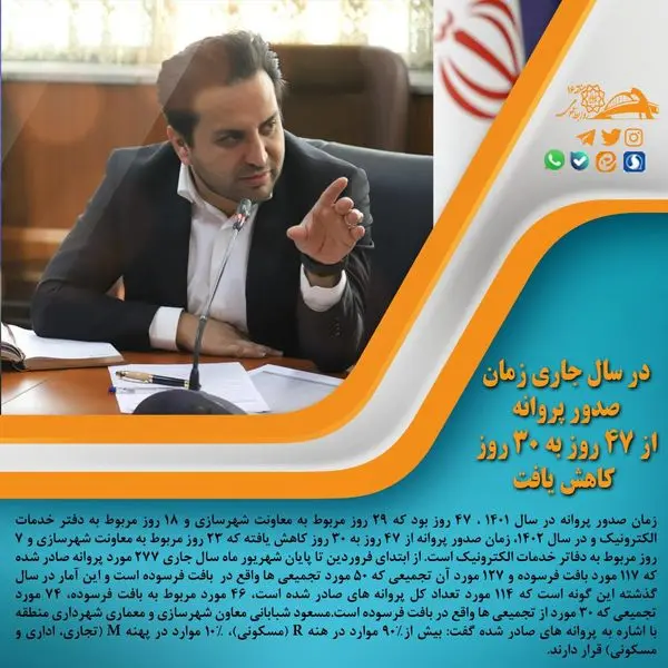 در سال جاری زمان صدور پروانه از ۴۷ روز به ۳۰ روز کاهش یافت