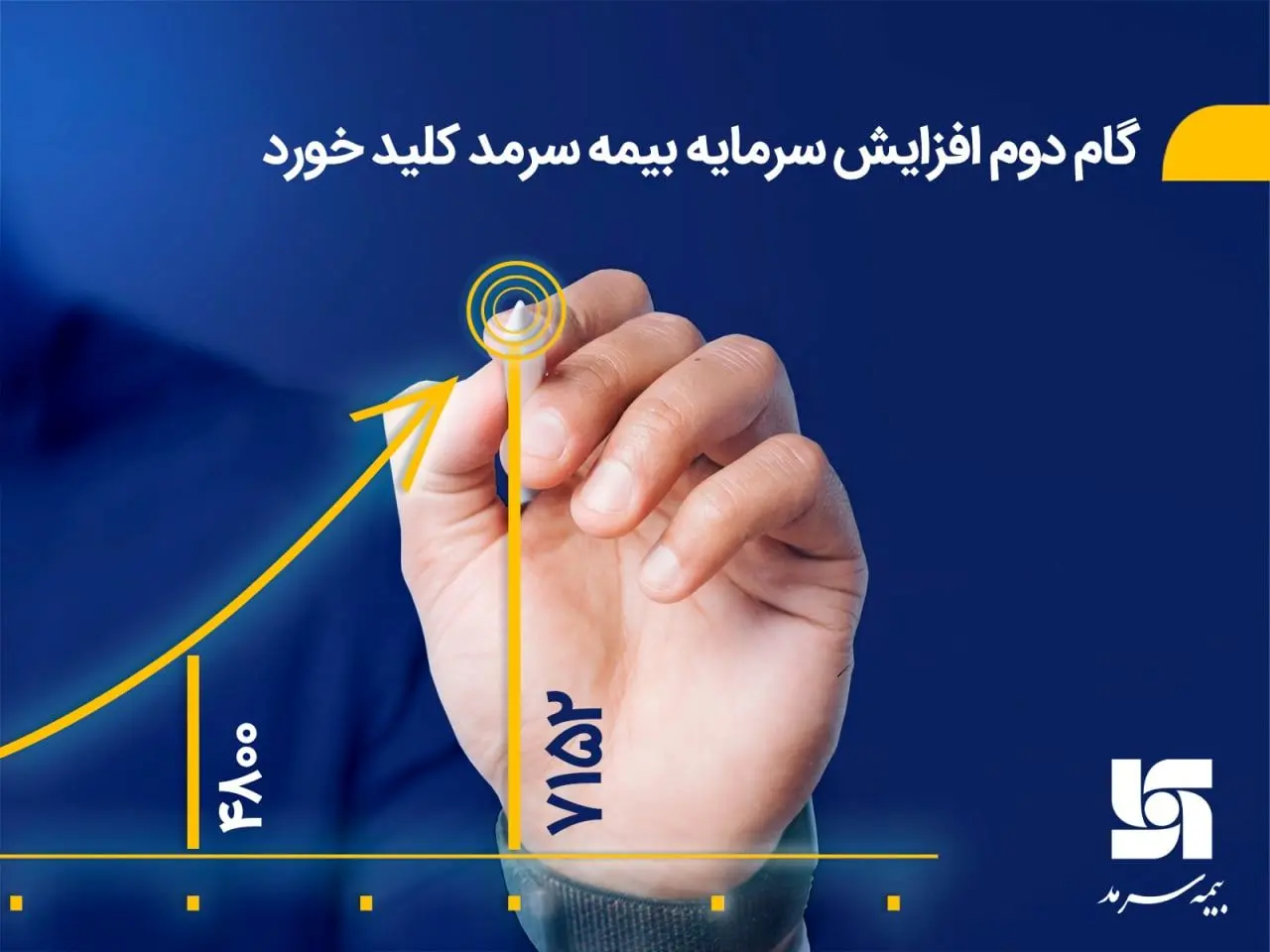 گام دوم افزایش سرمایه بیمه سرمد کلید خورد

