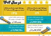 توسعه همکاری‌های برق و انرژی ایران و ترکمنستان