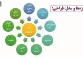 ساخت مکانیسم شارژ هوپر گلوله آسیاب واحد گندلهسازی در کارگاه اسکلت فلزی فولاد مبارکه
