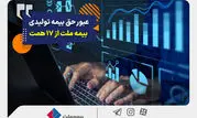 عبور حق بیمه تولیدی «ملت» از 17 همت | بیمه ملت دی‌ماه یک هزار و 530 میلیارد تومان بیمه‌نامه فروخت
