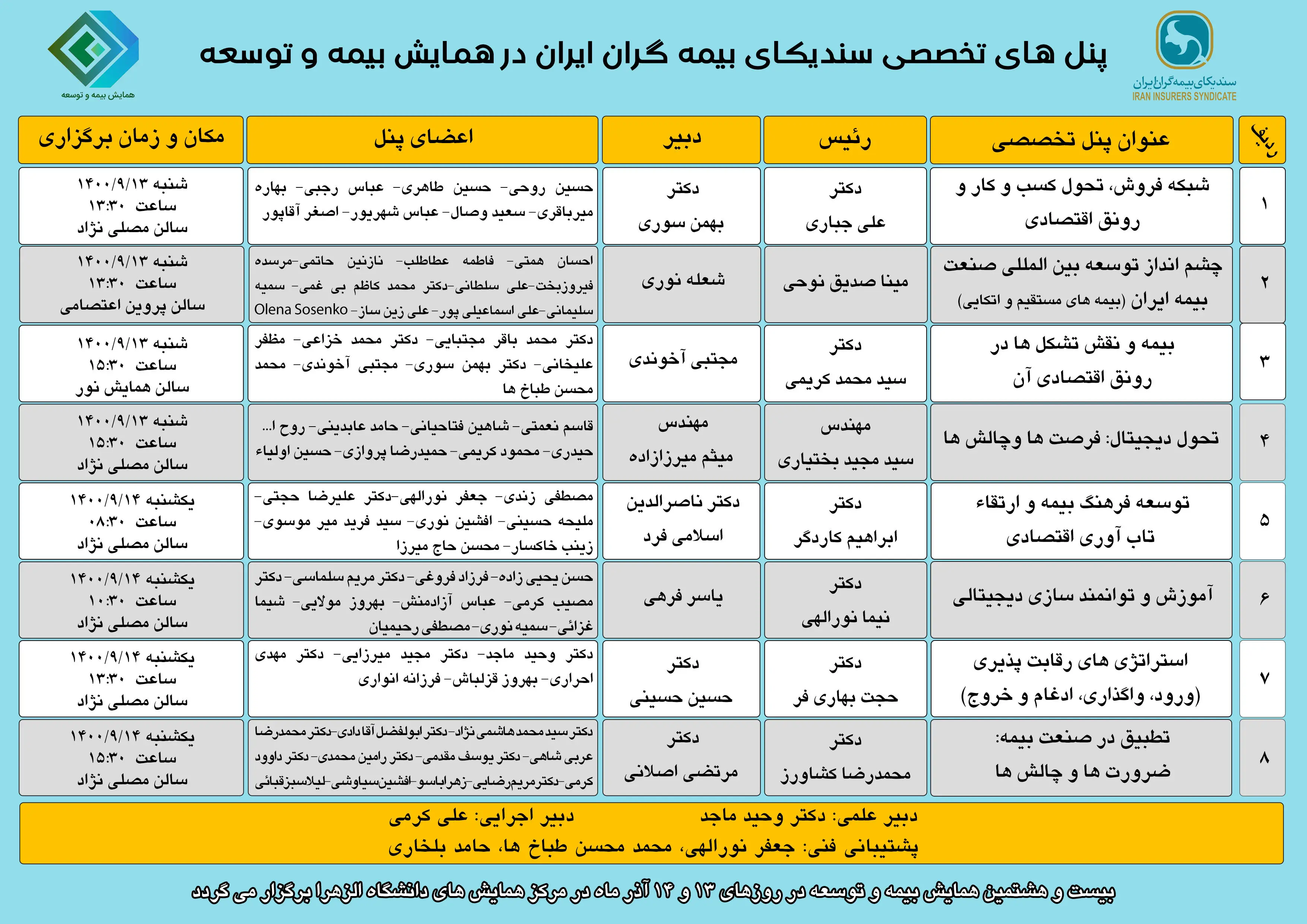 مشارکت فعالانه بیمه دانا در پنل‌های تخصصی سندیکای بیمه‌گران