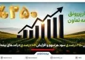 سال طلایی فولاد سنگان؛ تثبیت قدرت در زنجیره ارزش فولاد