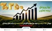 بهار پررونق بیمه تعاون؛ جهش 250 درصدی سود هر سهم و افزایش 107 درصدی درآمدهای بیمه‌ای

