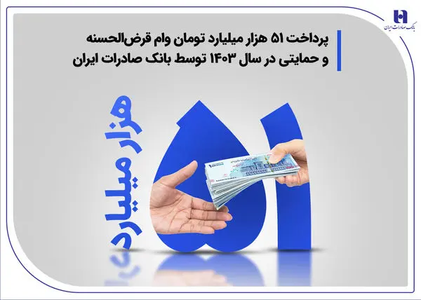 پرداخت ۵۱ هزار میلیارد تومان وام قرضالحسنه و حمایتی در سال ۱۴۰۳ توسط بانک صادرات ایران