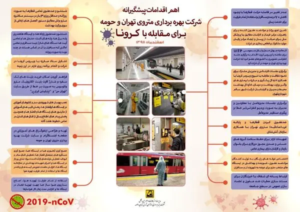 اقدامات شرکت بهره برداری متروی تهران برای مقابله با ویروس کرونا