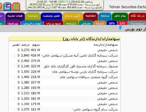 زمانبندی پرداخت سود به سهامداران بانک خاورمیانه