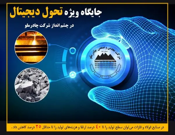 جایگاه ویژه تحول دیجیتال در چشم انداز شرکت چادرملو           

