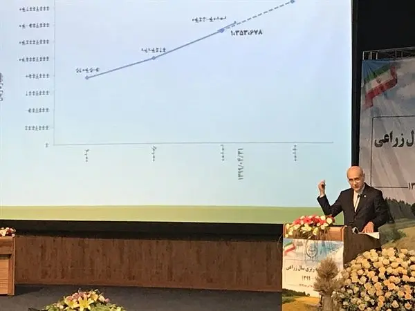 هدف بانک کشاورزی ؛پرداخت 590هزار میلیارد ریال تسهیلات به بخش کشاورزی در سال 1399