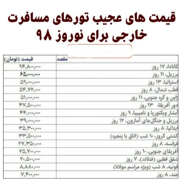 قیمت های تورهای مسافرت خارجی برای نوروز 98+عکس
