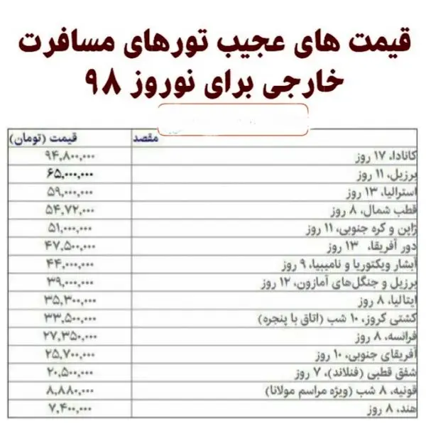 قیمت های تورهای مسافرت خارجی برای نوروز 98+عکس
