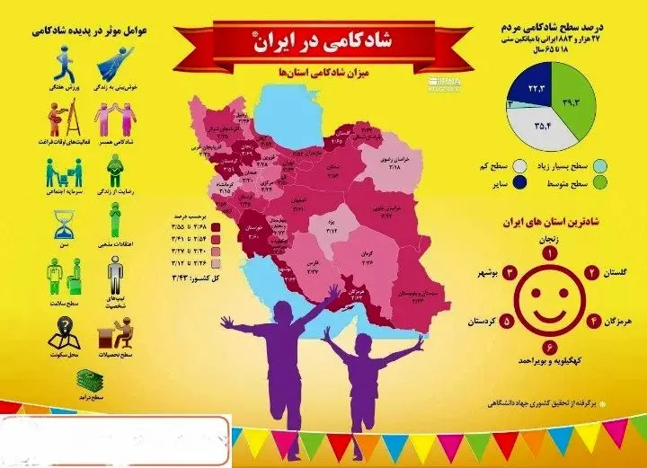 شادترین استانهای ایران کدامند؟+عکس