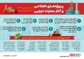 نهمین همایش ملی کار با هدف بررسی «اشتغال، تعاون و مهارت افزایی» برگزار می شود

