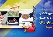 افزایش ۴۵ درصدی پرداخت وام به دانش بنیان‌ها

