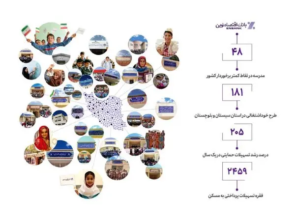 پنجرههای مهربانی بهسوی فردا