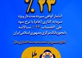  افتتاح حساب وکالتی خرید خودرو وارداتی درشعب موسسه اعتباری ملل