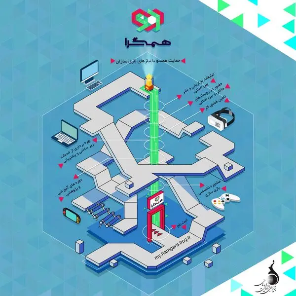 فراخوان عضویت بازی‌سازان در سومین دوره فعالیت ساختار حمایتی همگرا منتشر شد