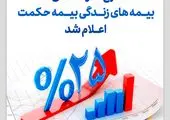 برگزاری کمیته تخلفات نمایندگان بیمه آرمان

