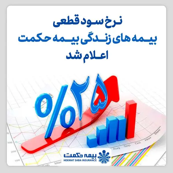 نرخ سود قطعی بیمه های زندگی بیمه حکمت اعلام شد