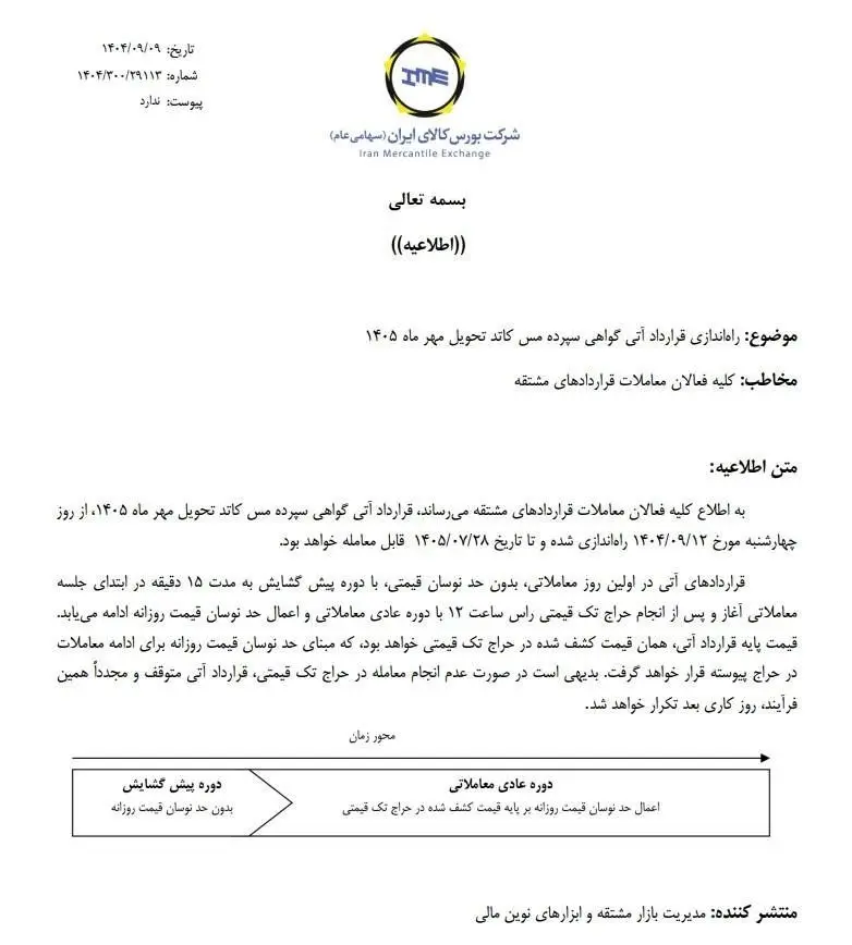 مس کاتد را برای تحویل مهر سال آینده معامله کنید