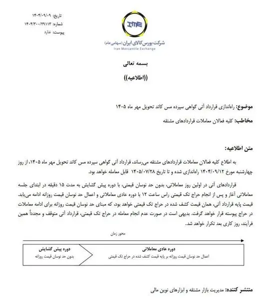 مس کاتد را برای تحویل مهر سال آینده معامله کنید