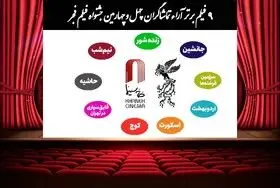 جدیدترین نتیجه آراء مردمی فیلم فجر