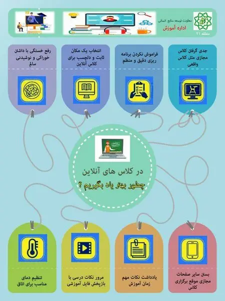 اینفوگرافیک آموزشی منطقه۲۱ با موضوع "در کلاس های آنلاین چطور بهتر یاد بگیریم"