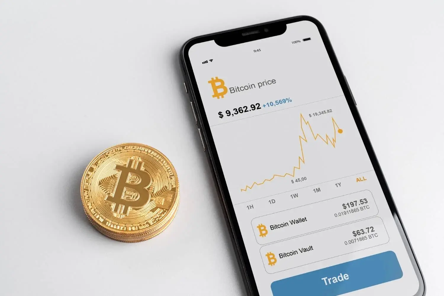 چطور می توان بهترین قیمت خرید بیت کوین را انتخاب کرد؟