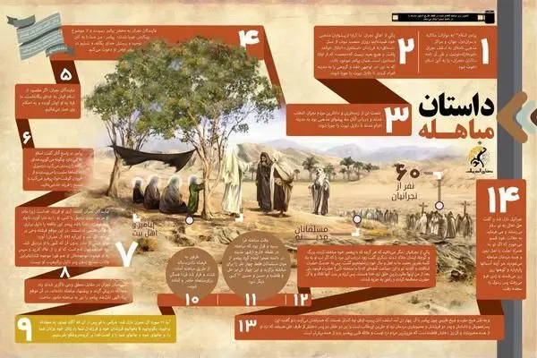 ماجرای مباهله‌ی بین پیامبر(ص) و مسیحیان چه بود؟ +اینفوگرافیک 