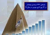 ارائه سفته الکترونیک پارسیان با ویژگی‌های خاص

