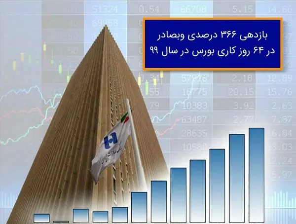 بازدهی ٣٦٦ درصدی «وبصادر» در ٦٤ روز کاری بورس در سال ٩٩
