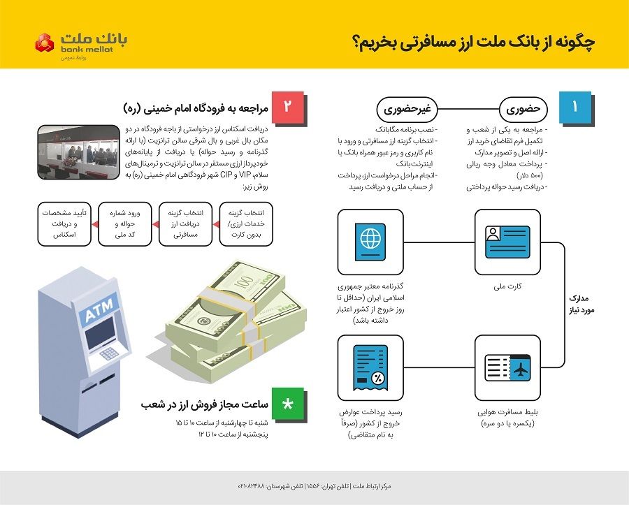 تشریح نحوه خرید ارز مسافرتی از شعب بانک ملت| اینفوگرافیک

