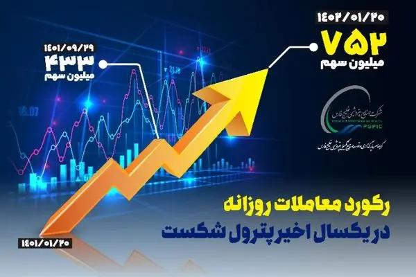 رکورد حجم معاملات روزانه پترول شکست