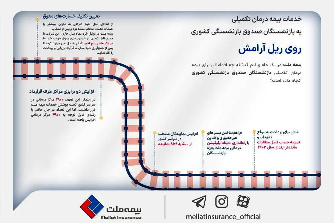 عزم راسخ بیمه ملت در پاسخگویی به نیازها و دغدغه‌های بازنشستگان گرانقدر


