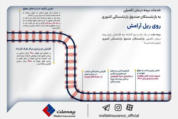 عزم راسخ بیمه ملت در پاسخگویی به نیازها و دغدغههای بازنشستگان گرانقدر