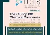 صرفه جویی ۶۰۰ هزار دلاری در واحد بومی‌سازی فولاد هرمزگان
