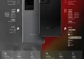 صفحه نمایشی با بیشترین بهره‌وری