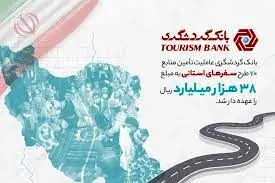 بانک گردشگری عاملیت تامین منابع 70 طرح سفرهای استانی به مبلغ 38 هزار میلیارد ریال را عهده‌دار شد

