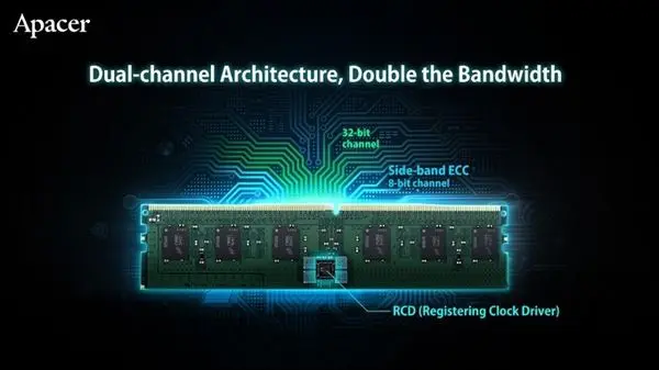 7 تفاوت کلیدی که DDR5 RDIMM صنعتی را از سایر ماژول های حافظه را متمایز می کند