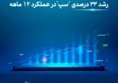 تحقق اهداف بیمه سینا در مسیر برنامهمحوری