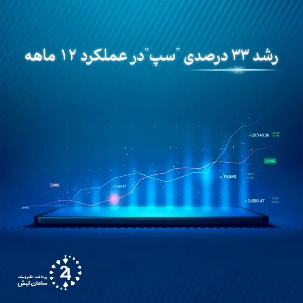 رشد 33 درصدی "سپ" در عملکرد 12 ماهه با کسب درآمد 3.1 هزار میلیاردی