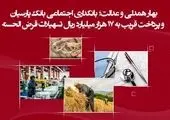 انجام مطلوب رسالت دینی و اجتماعی بانک مسکن با انجام امور عام المنفعه