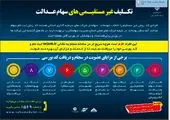 سرمایه گذاری ۴۳ هزار میلیارد ریالی سال آینده در قم