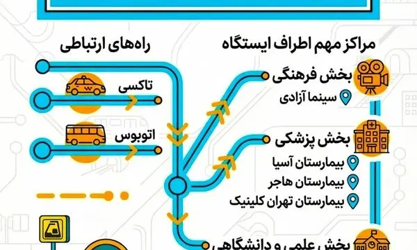 دهمین سالگرد بهره‌برداری از ایستگاه مترو میرزای شیرازی گرامی باد!