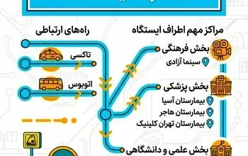 دهمین سالگرد بهره‌برداری از ایستگاه مترو میرزای شیرازی گرامی باد!